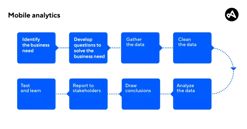 data analytics life cycle