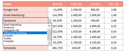 roi measurement