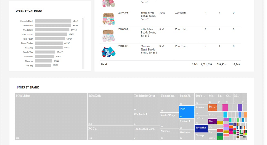 Detailed analysis of Restocking units by brands