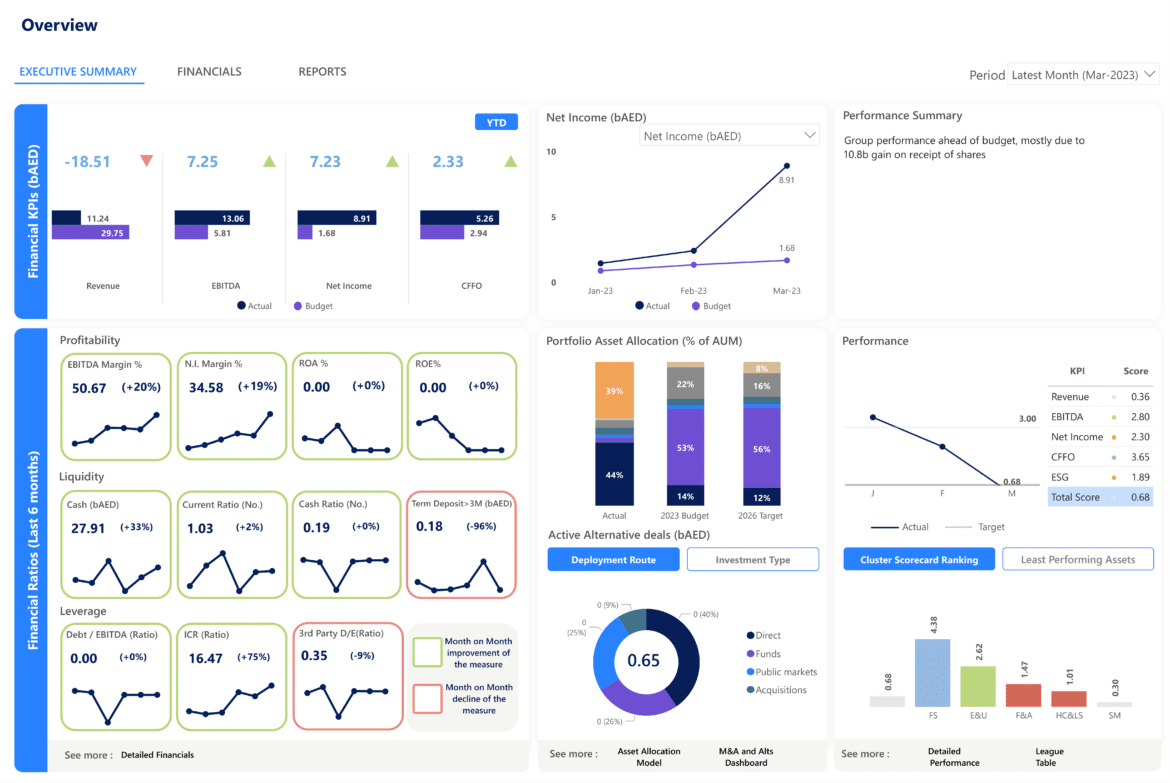 Finance Rebuild Overview (Role of Business Intelligence in Finance)