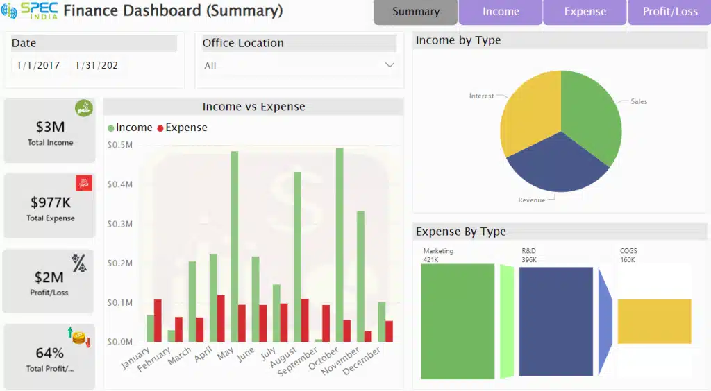 Financial Analytics Power BI Report Example
