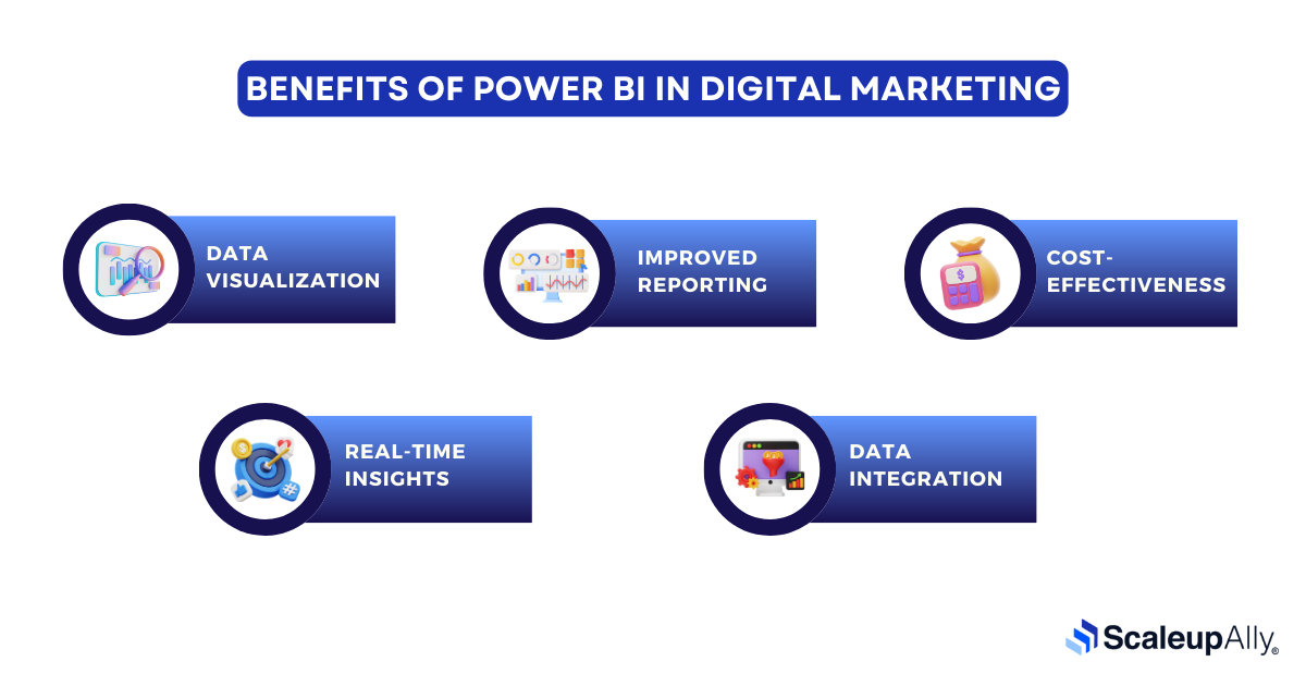 Benefits of Power BI in Digital Marketing