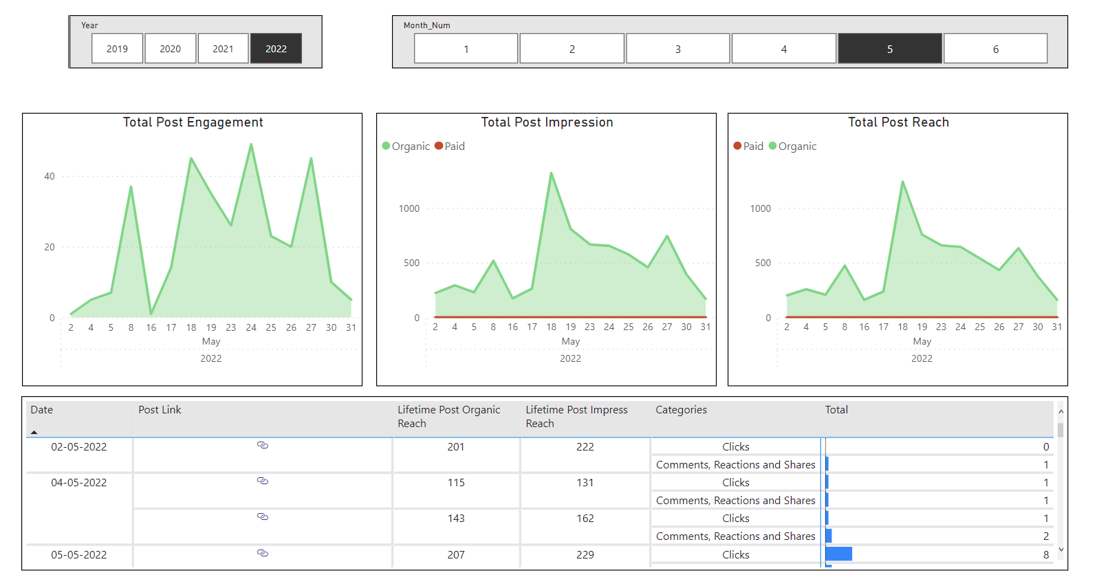 Power BI digital marketing dashboard example 3