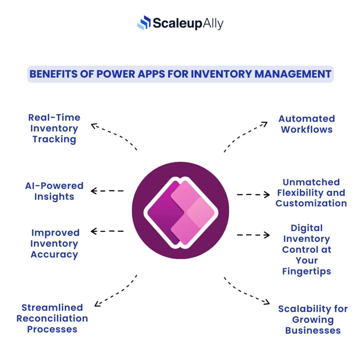 Benefits of Power Apps for Inventory Management