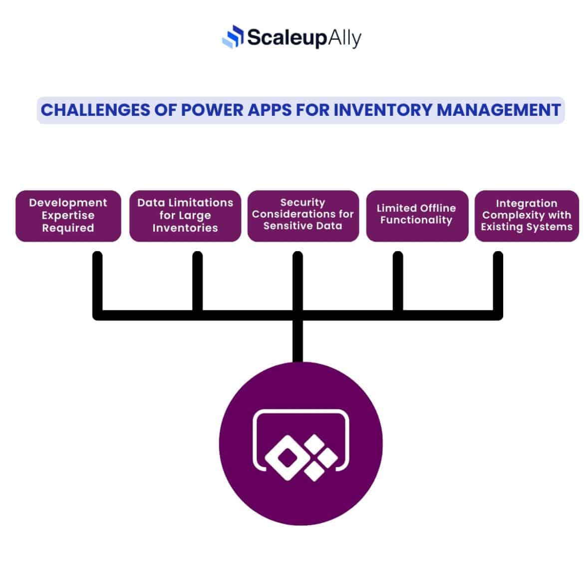 Challenges of Implementing Power Apps In Inventory Management