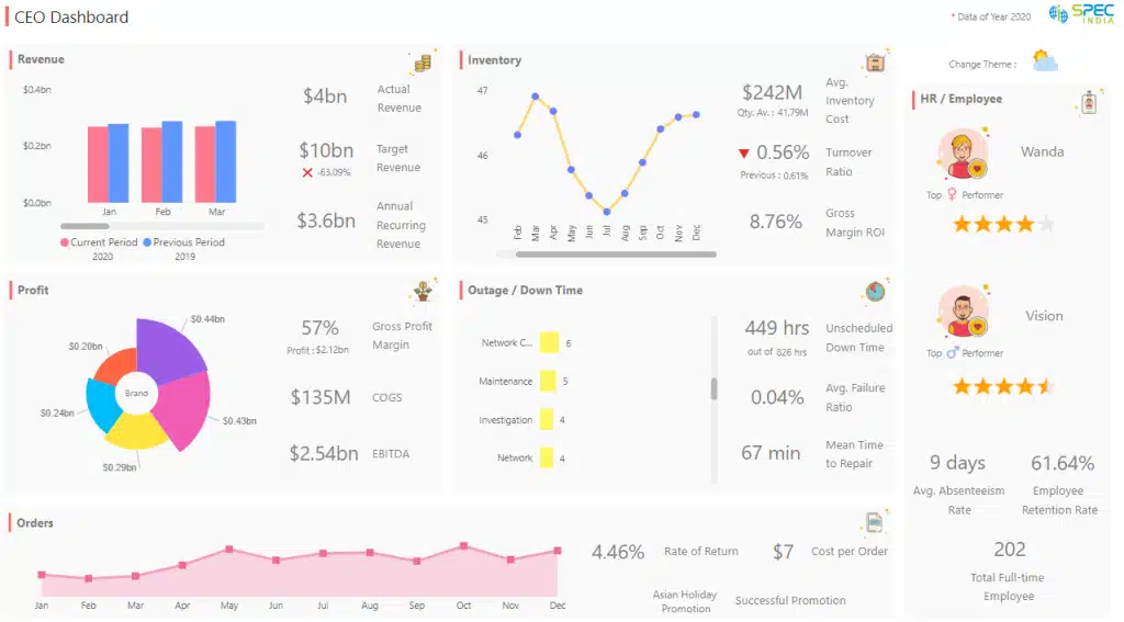 Power BI CEO Dashboard