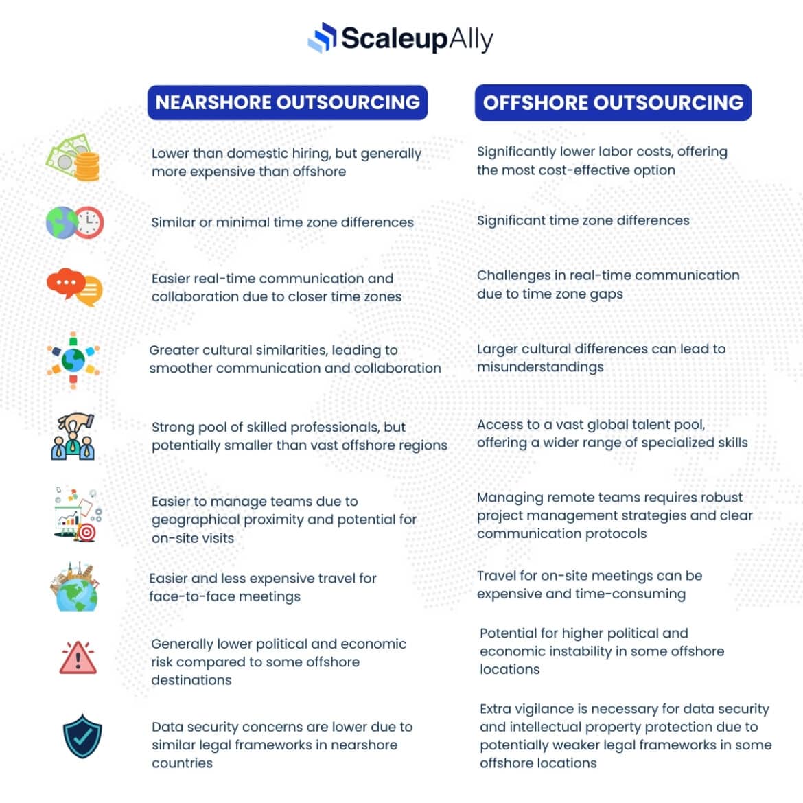 nearshore vs offshore
