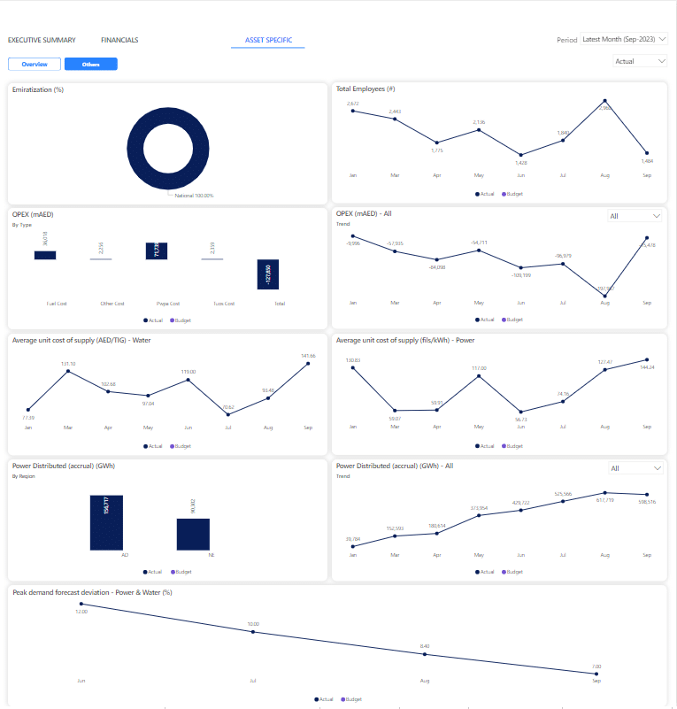 Variance Analysis Reports