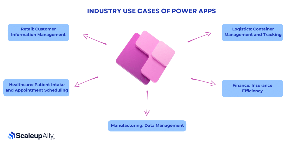 Industry Use Cases of Power Apps