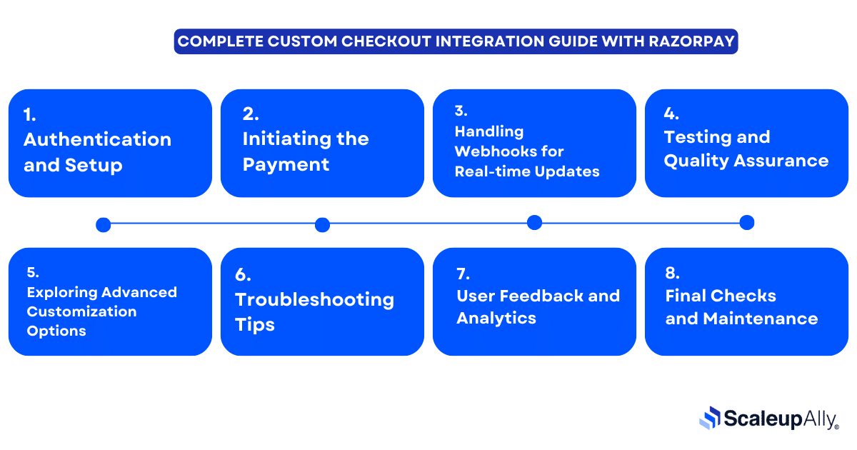 Custom Checkout Integration Guide with Razorpay