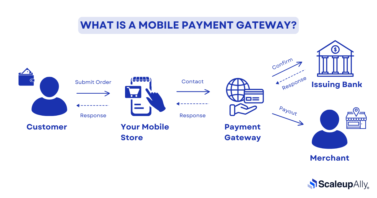 What is a Mobile Payment Gateway