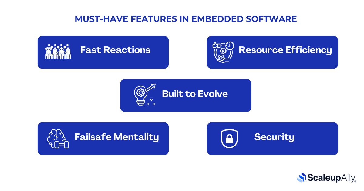 Embedded software development