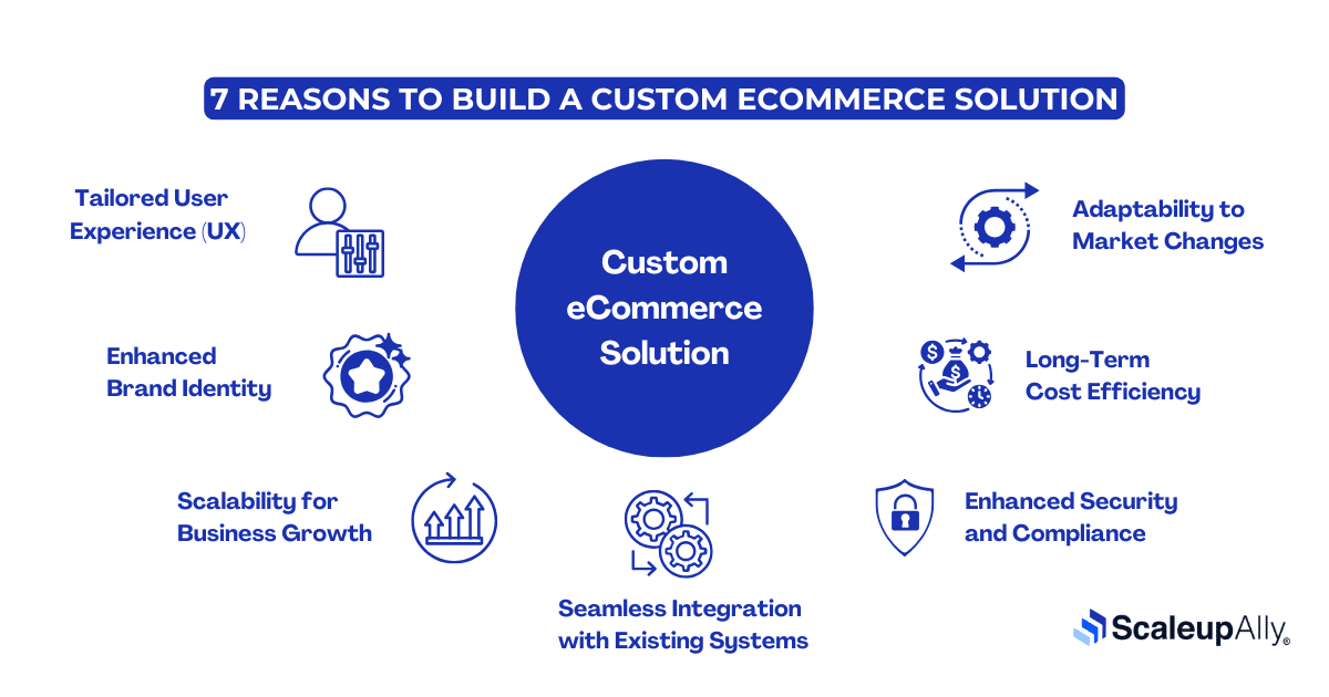 reasons to build a custom ecommerce solution
