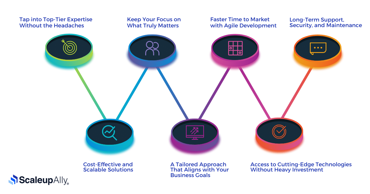 Why Hire a Mobile App Development Company