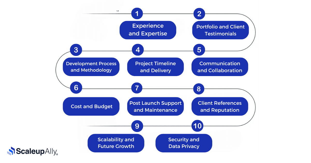 Tips to Choose The Right Mobile App Development Company
