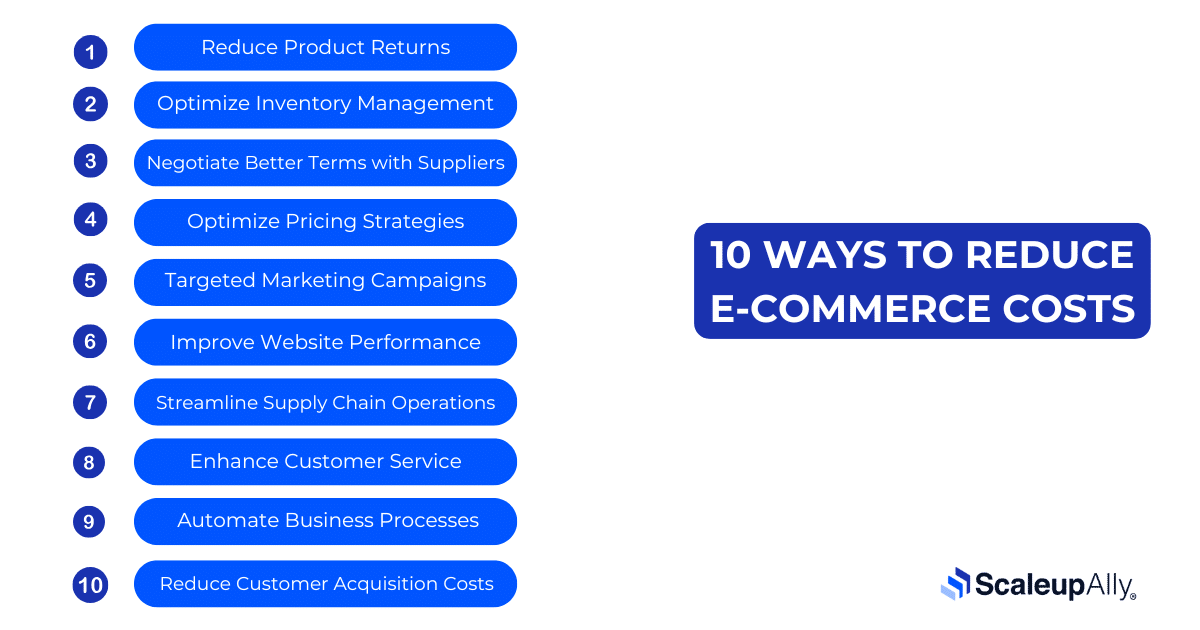 ways to reduce e-commerce costs