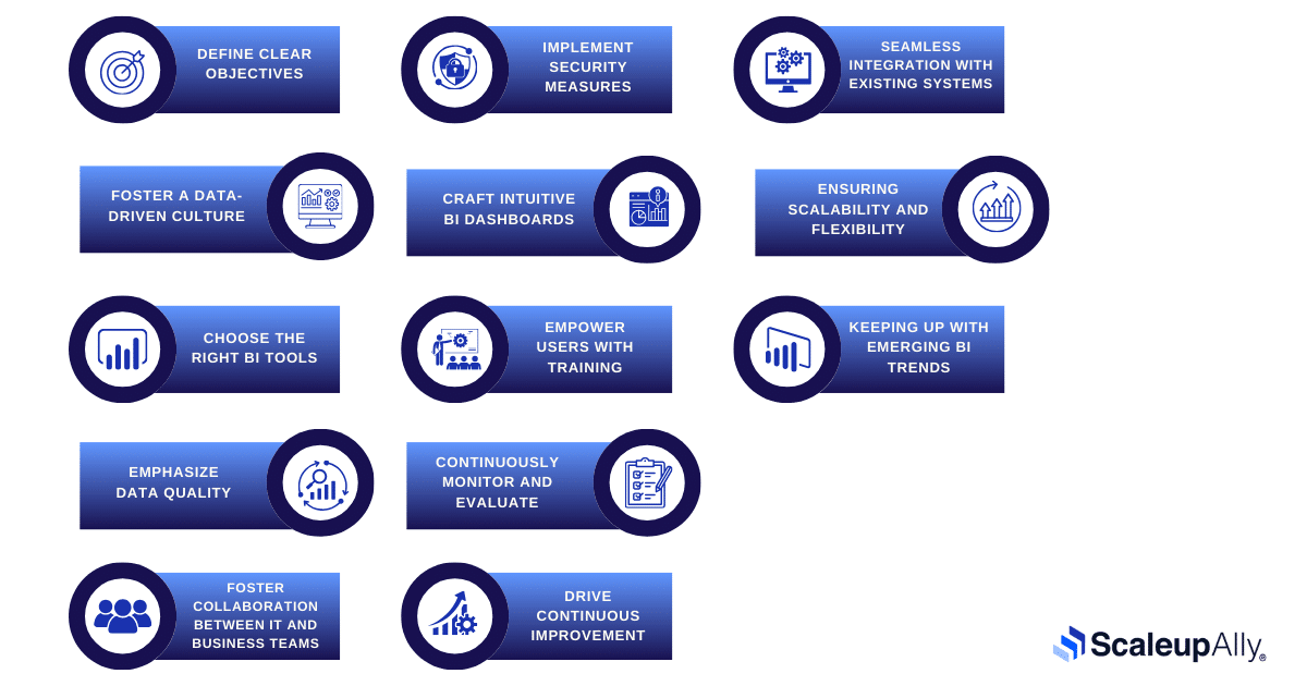 Business Intelligence Best Practices