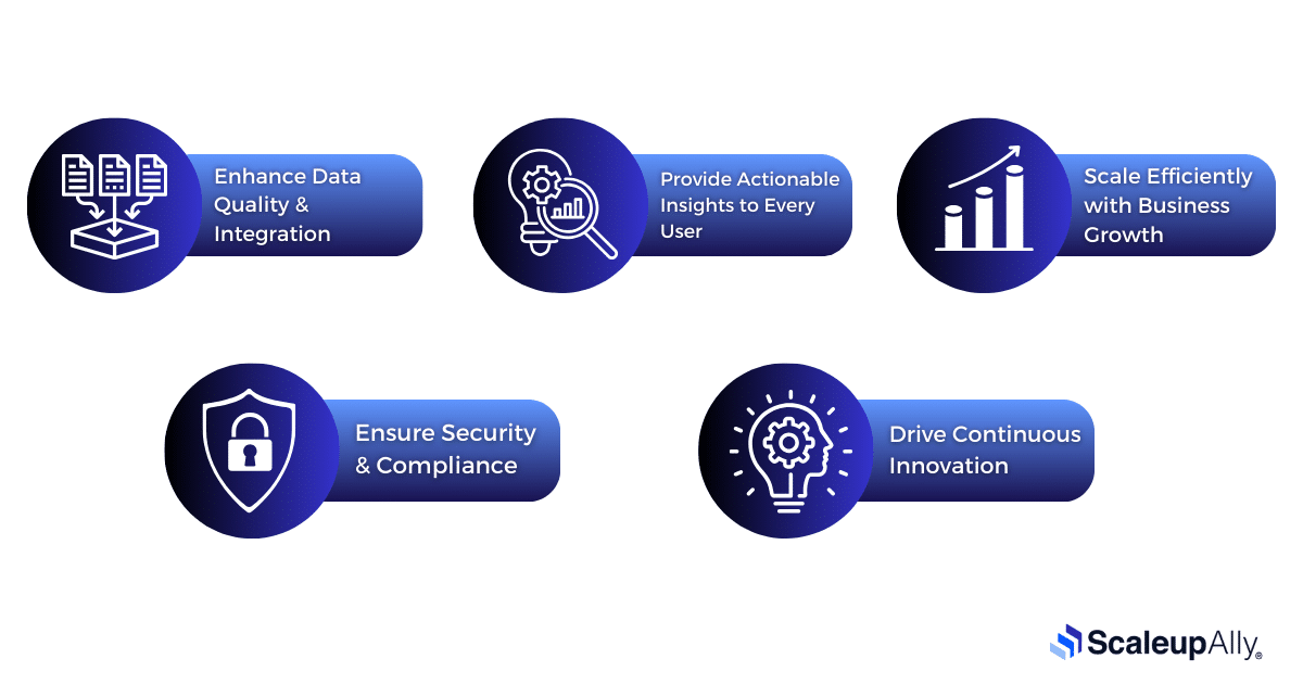 Why Following Business Intelligence Best Practices is Crucial