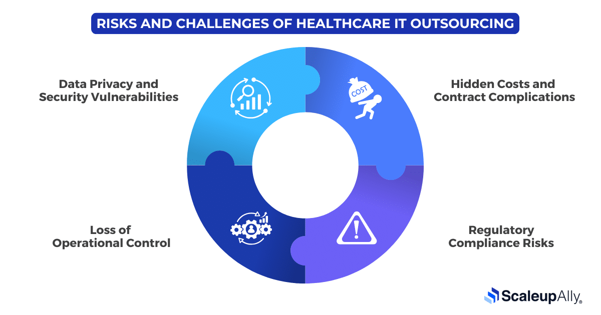 Risks and Challenges of Healthcare IT Outsourcing