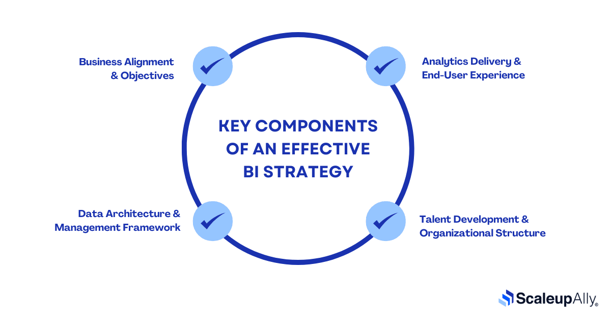 Key Components of an Effective BI Strategy