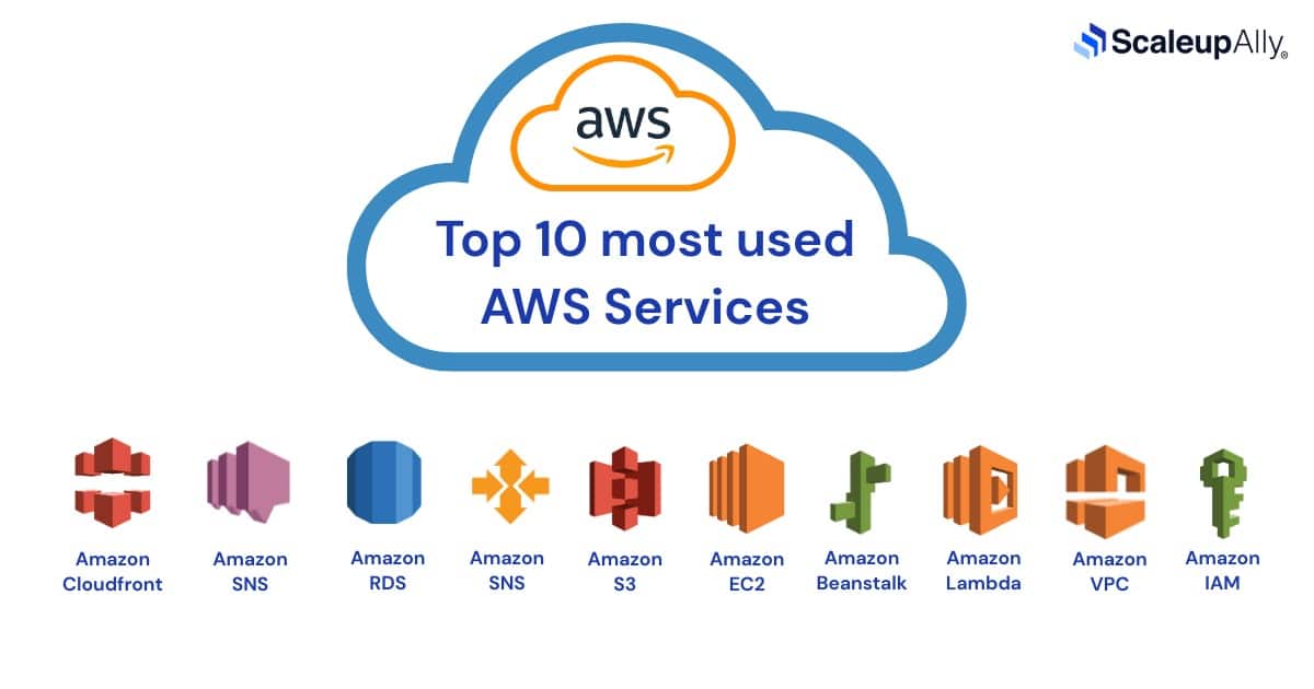 Top 10 most used AWS services