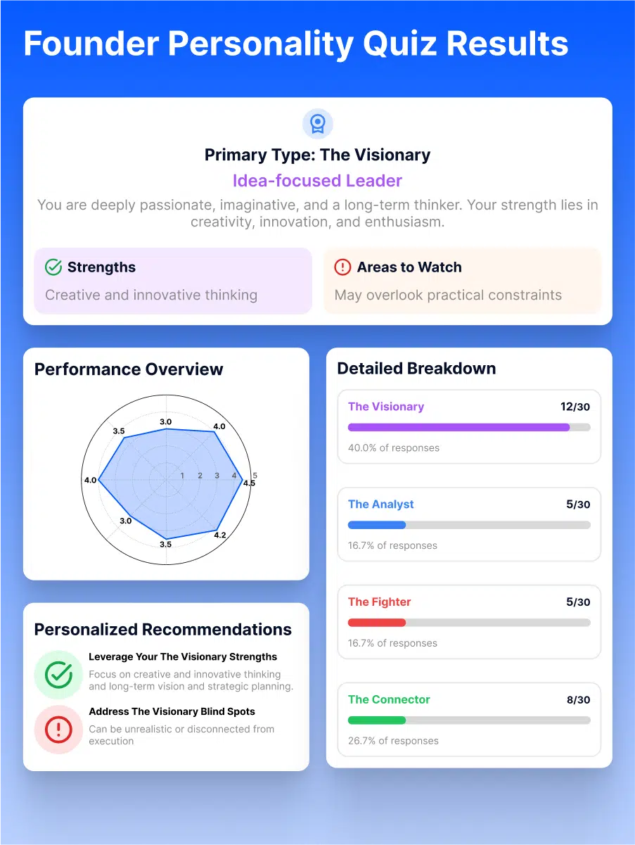 Sample Founder Personality Quiz Results
